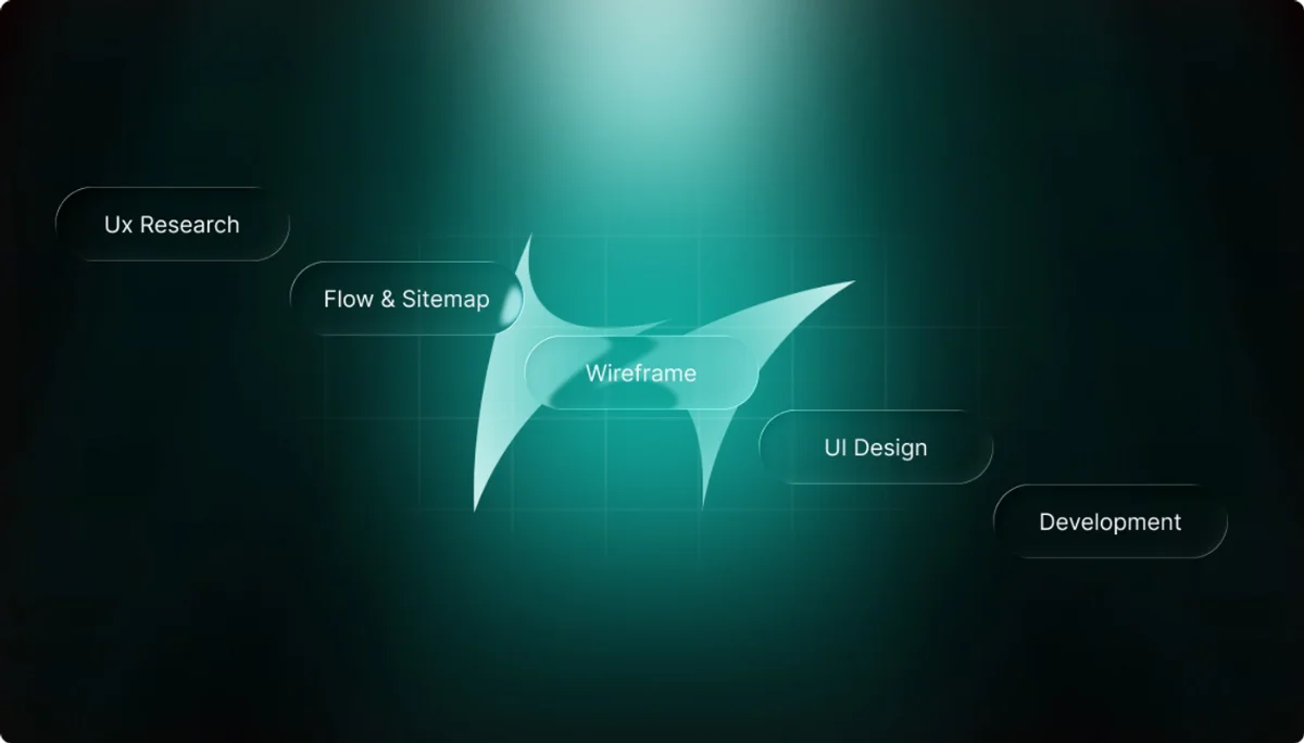Nuvik Pay product workflow