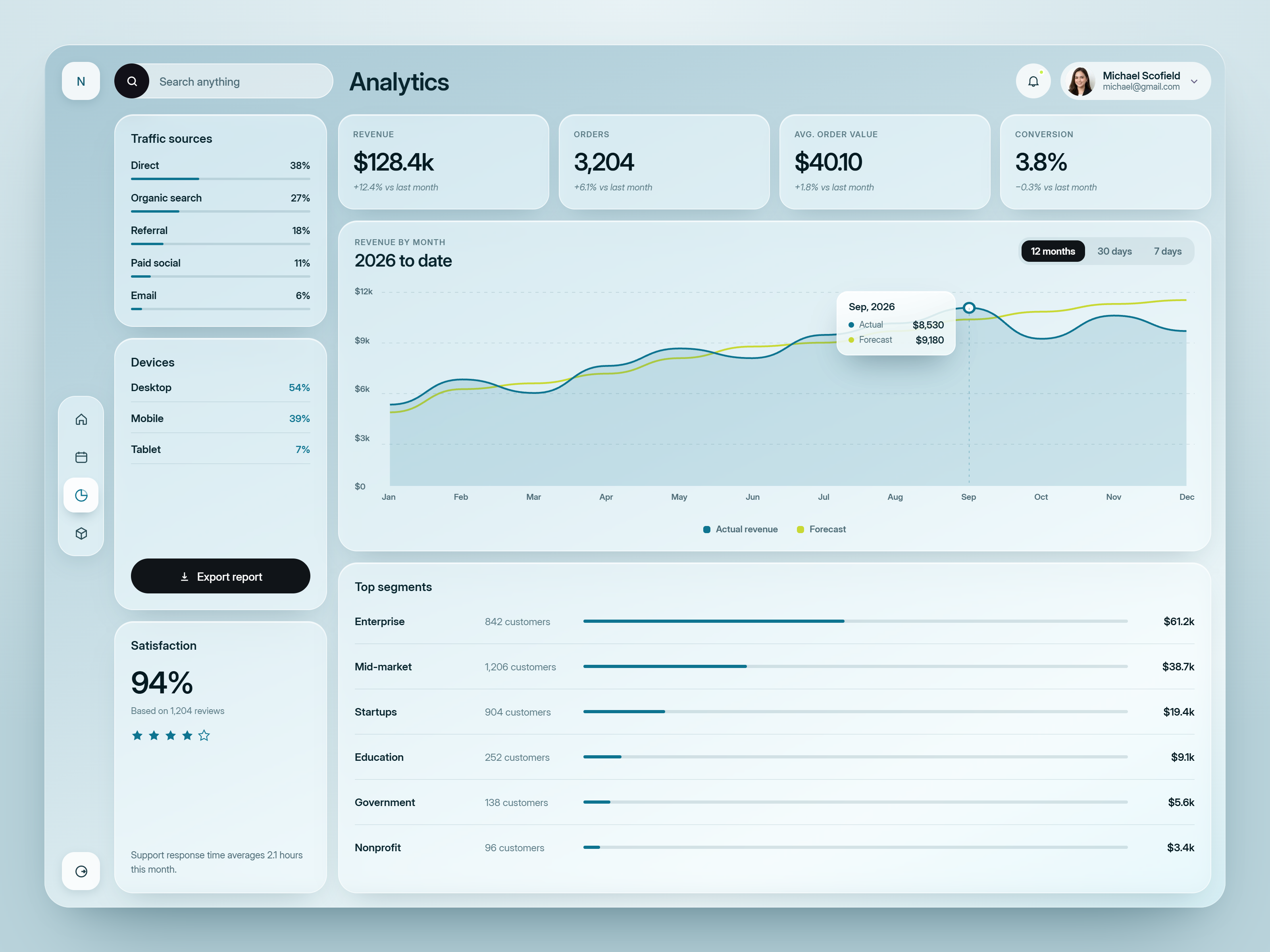 Development project mockup